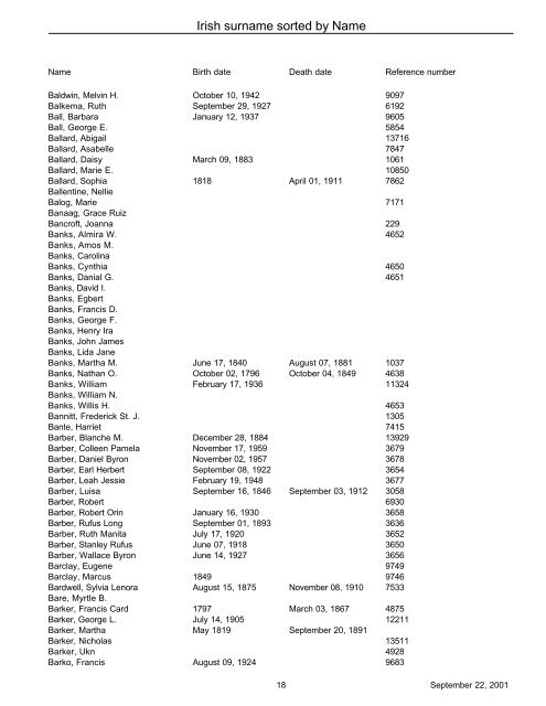 Irish surname sorted by Name