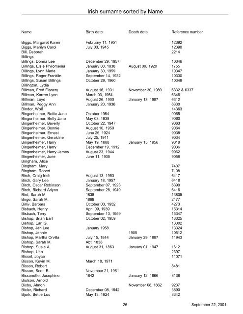 Irish surname sorted by Name