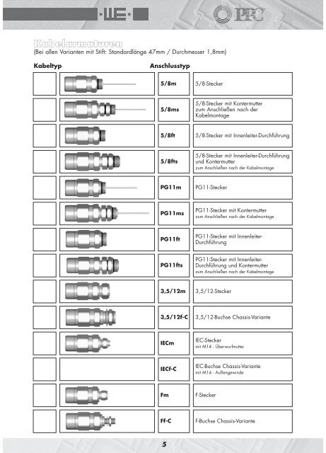 Kompressions-Stecker - Werner GmbH