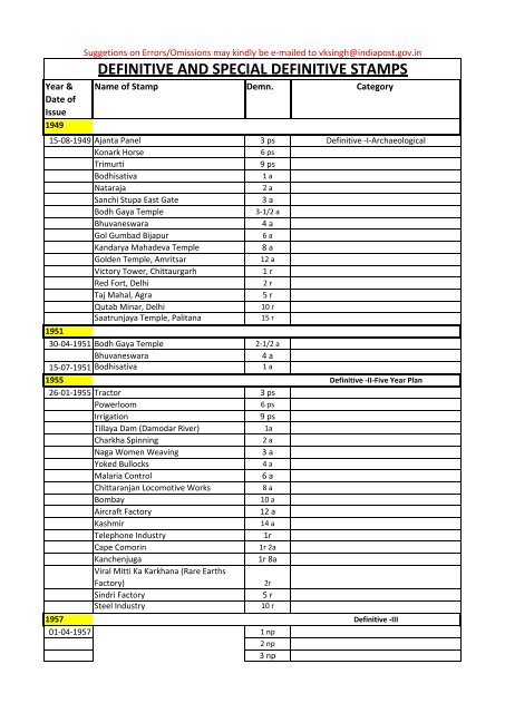 Catalogue of Definitive and Special Definitive Stamps - India Post