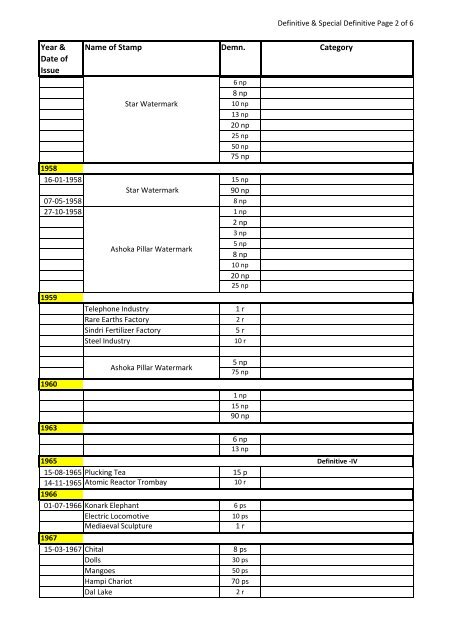 Catalogue of Definitive and Special Definitive Stamps - India Post
