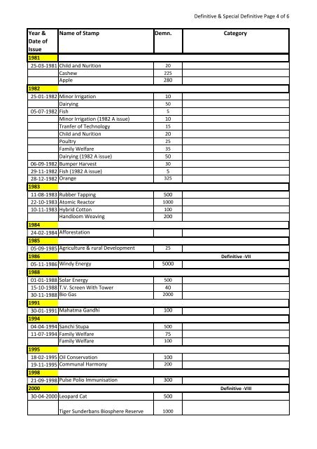Catalogue of Definitive and Special Definitive Stamps - India Post