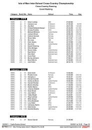 Individual Results by Category - Manx Timing Solutions