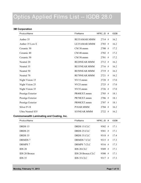 Optics Applied Films List - Windows and Daylighting Group