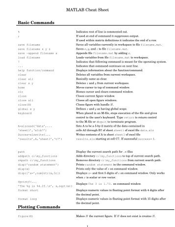 MATLAB Cheat Sheet Basic Commands Plotting Commands