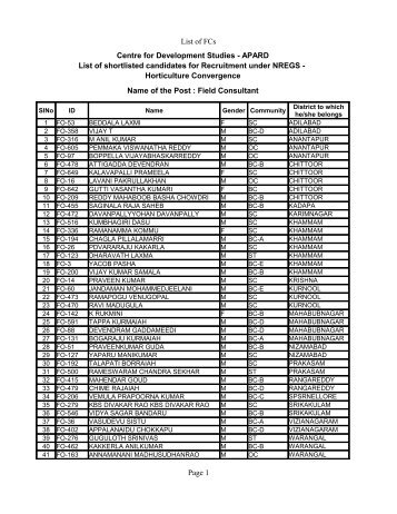 the list of candidates who have been shortlisted for FCs.