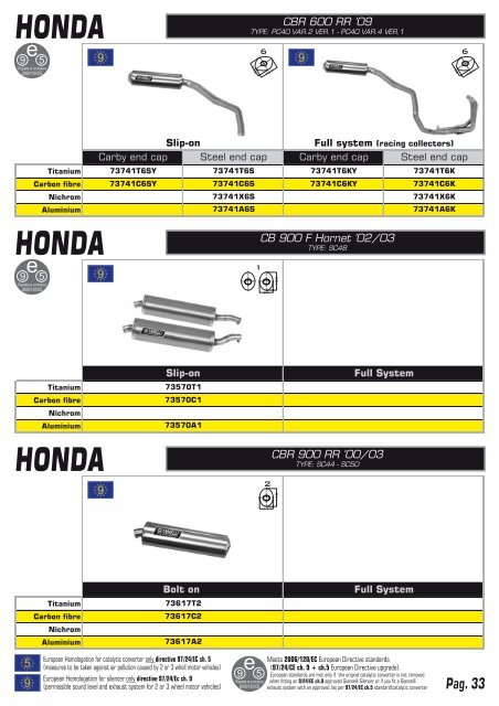 honda - Red Fox Import