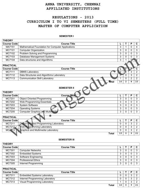 MCA - Engineering and Higher Education Tamilnadu,India