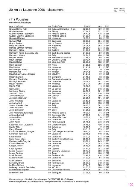 Journal des rÃ©sultats [PDF - 4'741 ko] - 20 km de Lausanne