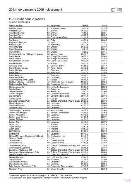 Journal des rÃ©sultats [PDF - 4'741 ko] - 20 km de Lausanne