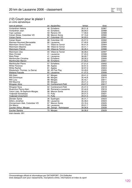 Journal des rÃ©sultats [PDF - 4'741 ko] - 20 km de Lausanne