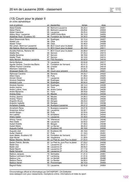 Journal des rÃ©sultats [PDF - 4'741 ko] - 20 km de Lausanne