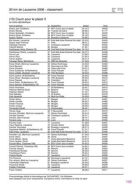 Journal des rÃ©sultats [PDF - 4'741 ko] - 20 km de Lausanne