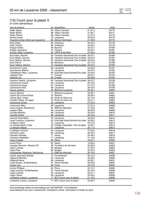 Journal des rÃ©sultats [PDF - 4'741 ko] - 20 km de Lausanne