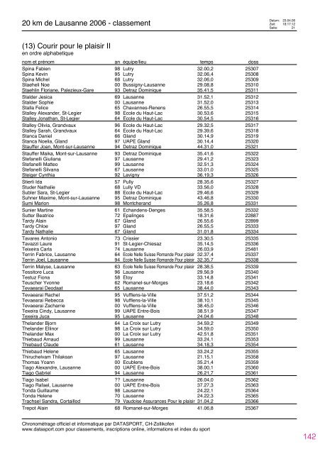 Journal des rÃ©sultats [PDF - 4'741 ko] - 20 km de Lausanne