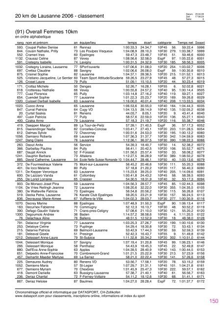 Journal des rÃ©sultats [PDF - 4'741 ko] - 20 km de Lausanne