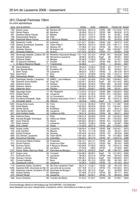 Journal des rÃ©sultats [PDF - 4'741 ko] - 20 km de Lausanne