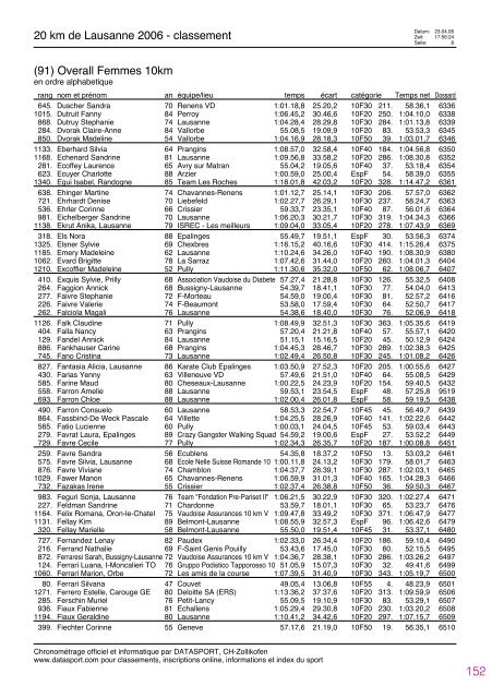 Journal des rÃ©sultats [PDF - 4'741 ko] - 20 km de Lausanne