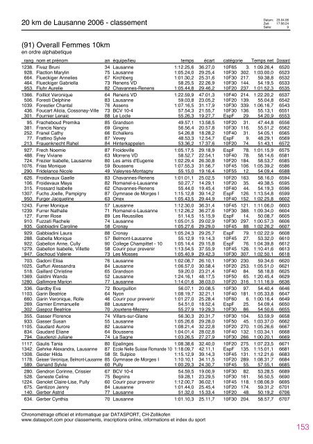 Journal des rÃ©sultats [PDF - 4'741 ko] - 20 km de Lausanne