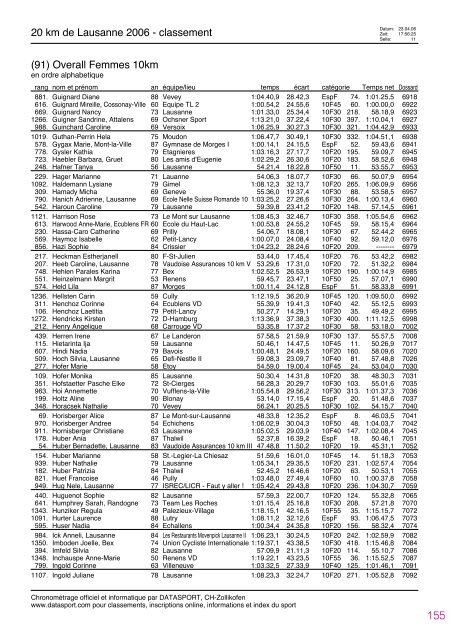 Journal des rÃ©sultats [PDF - 4'741 ko] - 20 km de Lausanne