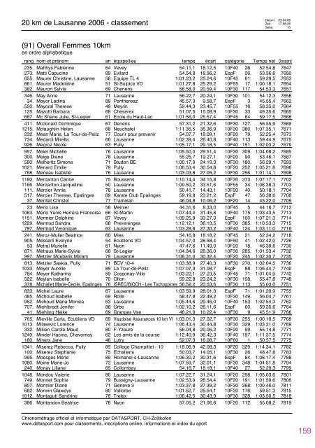 Journal des rÃ©sultats [PDF - 4'741 ko] - 20 km de Lausanne