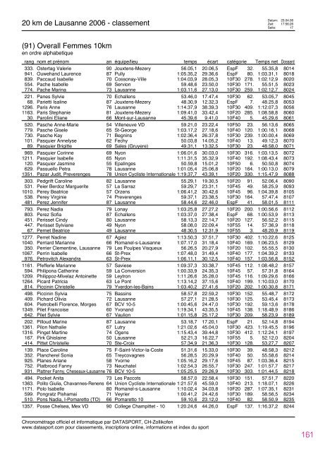 Journal des rÃ©sultats [PDF - 4'741 ko] - 20 km de Lausanne