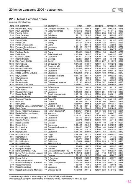 Journal des rÃ©sultats [PDF - 4'741 ko] - 20 km de Lausanne