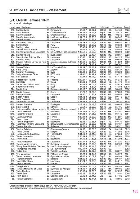 Journal des rÃ©sultats [PDF - 4'741 ko] - 20 km de Lausanne