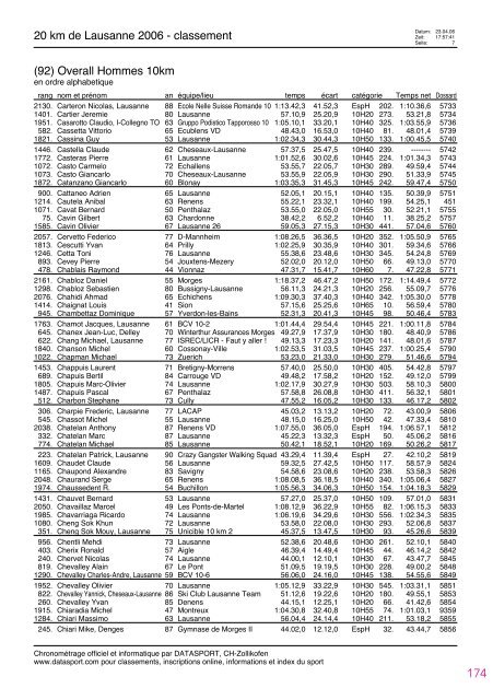 Journal des rÃ©sultats [PDF - 4'741 ko] - 20 km de Lausanne