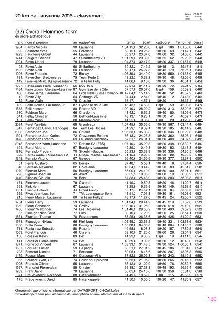 Journal des rÃ©sultats [PDF - 4'741 ko] - 20 km de Lausanne