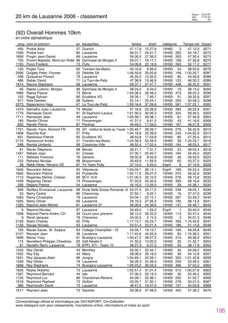 Journal des rÃ©sultats [PDF - 4'741 ko] - 20 km de Lausanne