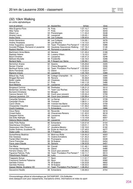 Journal des rÃ©sultats [PDF - 4'741 ko] - 20 km de Lausanne