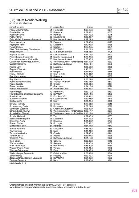 Journal des rÃ©sultats [PDF - 4'741 ko] - 20 km de Lausanne