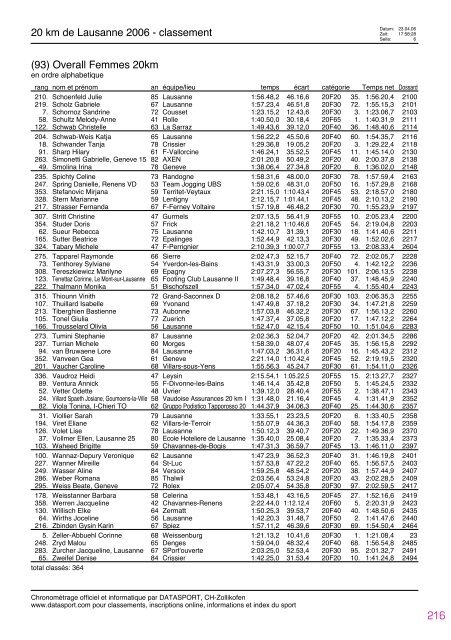 Journal des rÃ©sultats [PDF - 4'741 ko] - 20 km de Lausanne