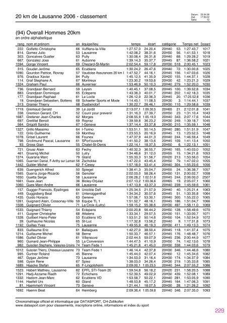 Journal des rÃ©sultats [PDF - 4'741 ko] - 20 km de Lausanne