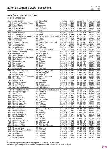 Journal des rÃ©sultats [PDF - 4'741 ko] - 20 km de Lausanne