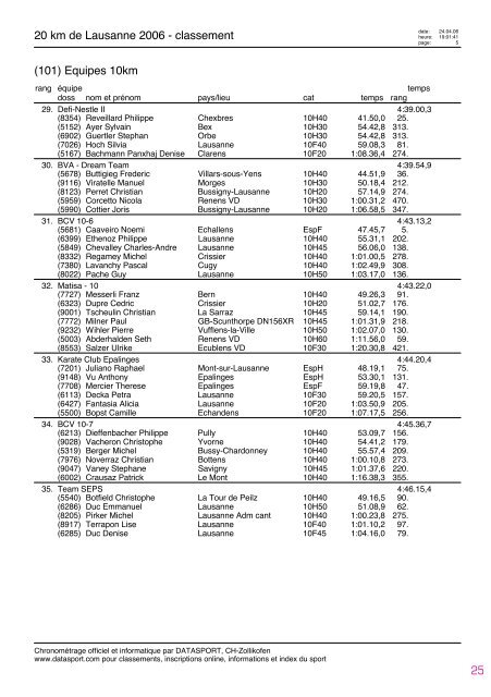 Journal des rÃ©sultats [PDF - 4'741 ko] - 20 km de Lausanne