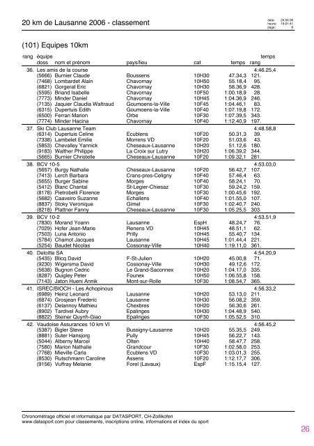 Journal des rÃ©sultats [PDF - 4'741 ko] - 20 km de Lausanne