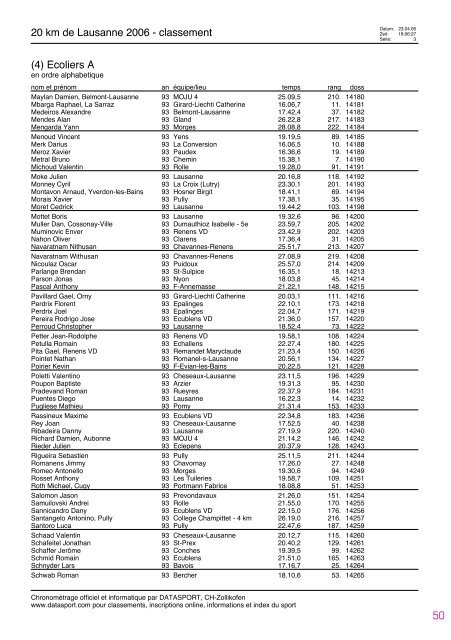 Journal des rÃ©sultats [PDF - 4'741 ko] - 20 km de Lausanne