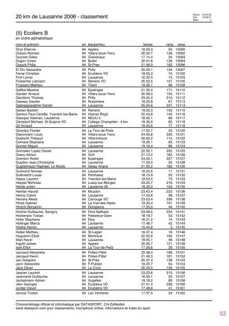 Journal des rÃ©sultats [PDF - 4'741 ko] - 20 km de Lausanne