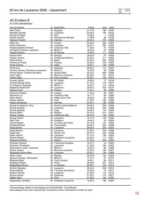 Journal des rÃ©sultats [PDF - 4'741 ko] - 20 km de Lausanne