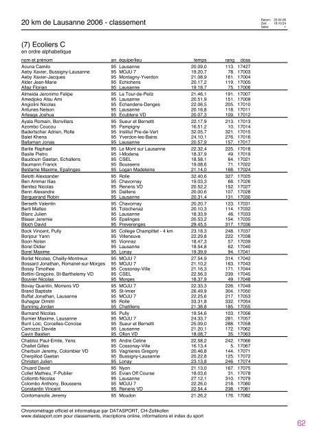 Journal des rÃ©sultats [PDF - 4'741 ko] - 20 km de Lausanne