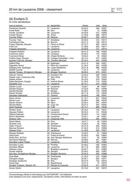 Journal des rÃ©sultats [PDF - 4'741 ko] - 20 km de Lausanne