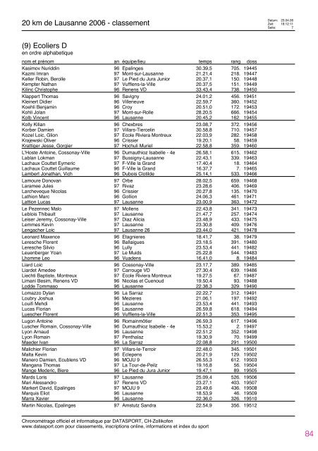 Journal des rÃ©sultats [PDF - 4'741 ko] - 20 km de Lausanne