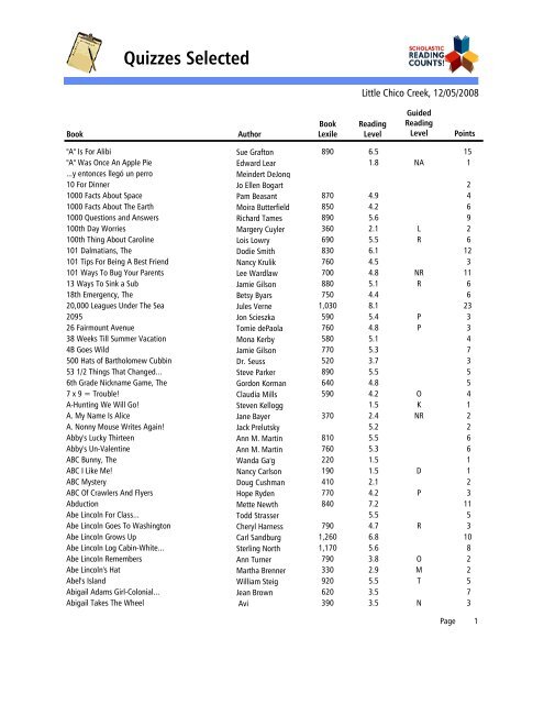 Quizzes Selected - Little Chico Creek Elementary School