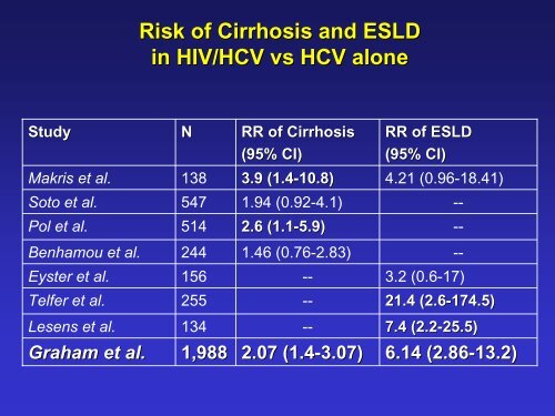 Epidemiology of Hepatitis C Infection - Viral Hepatitis Prevention ...