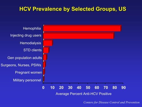 Epidemiology of Hepatitis C Infection - Viral Hepatitis Prevention ...