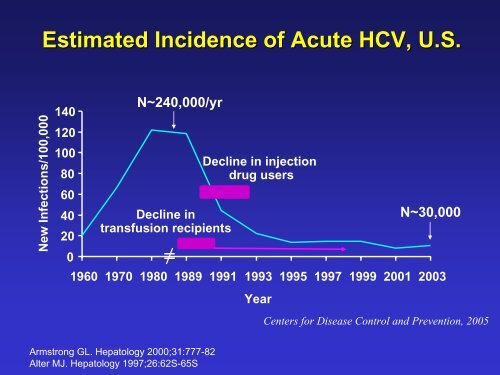Epidemiology of Hepatitis C Infection - Viral Hepatitis Prevention ...