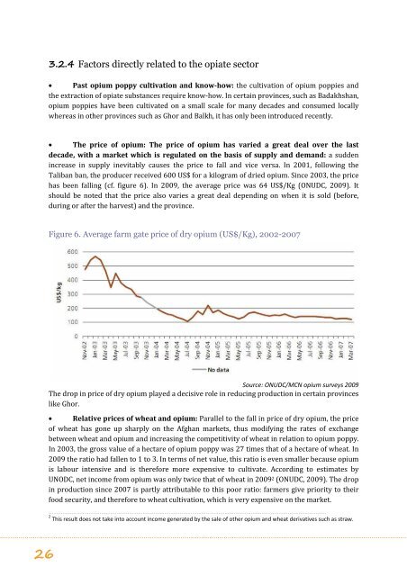 strategies to counter opiate in Afghanistan - Groupe URD