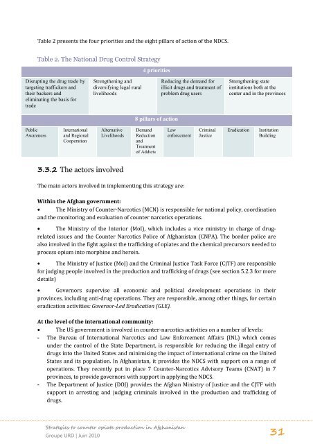 strategies to counter opiate in Afghanistan - Groupe URD